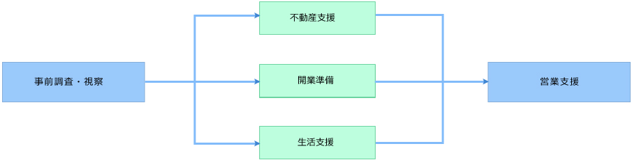 得色