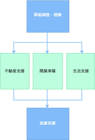 得色